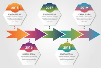 Programas Para Hacer Líneas de Tiempo