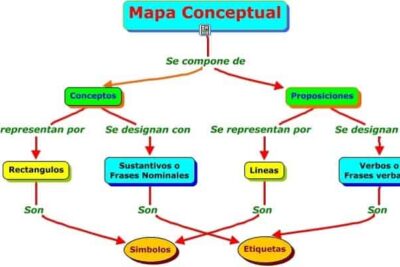 Programas para hacer mapas conceptuales