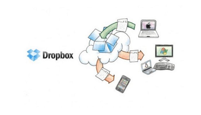Cómo funciona Dropbox