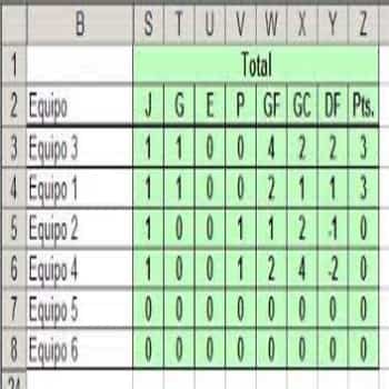 Cómo Hacer Una Tabla De Posiciones En Excel