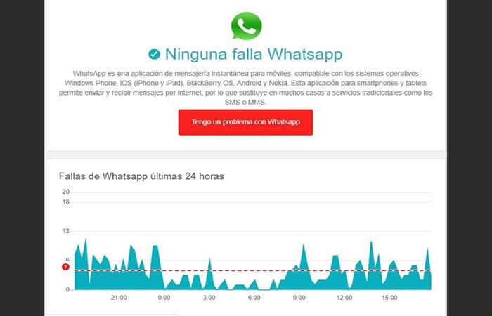 Whatsapp No Funciona. Causas, Soluciones, Alternativas