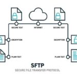 Cómo Configurar Y Conectar El Servidor SFTP