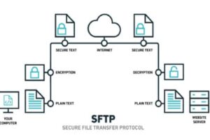 Cómo Configurar Y Conectar El Servidor SFTP