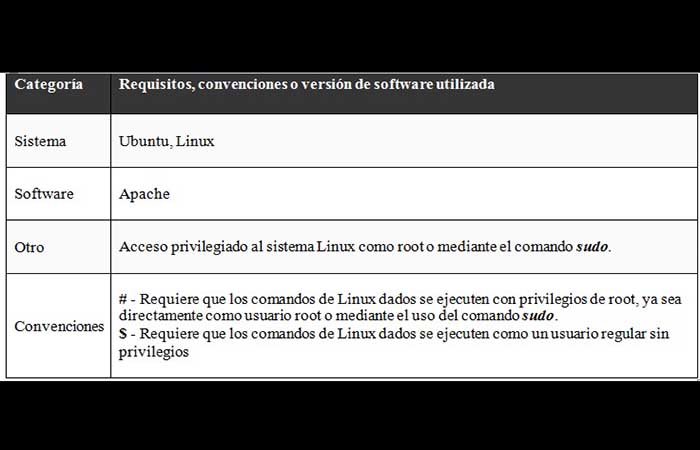 Desinstalar Apache de Ubuntu Linux