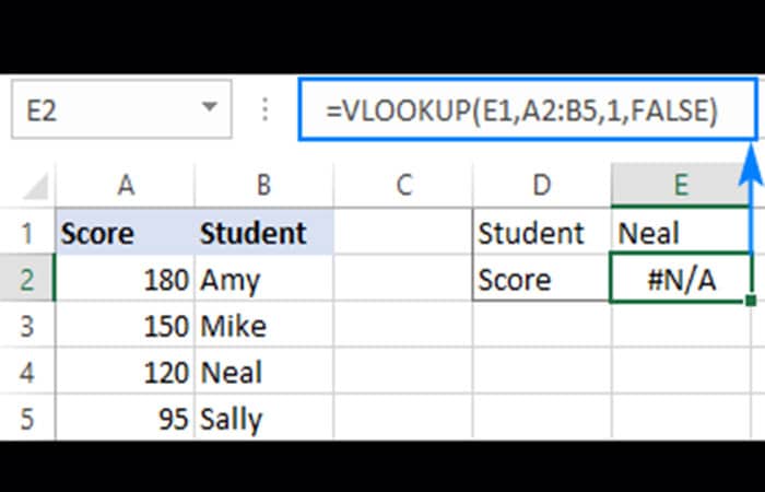 Fórmula Elegir en Excel 