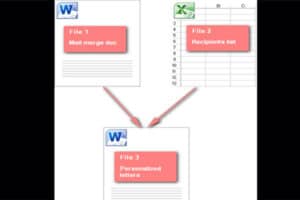 Cómo Combinar Excel Con Word: Importar Datos De Excel A Word