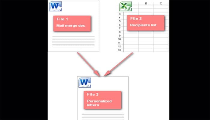 Combinar Excel con Word