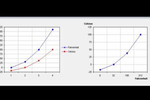 Trazar Una Ecuación En Un Gráfico De Excel