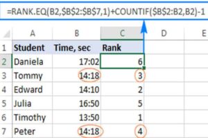Función Rank En Excel Con Ejemplos De Fórmulas