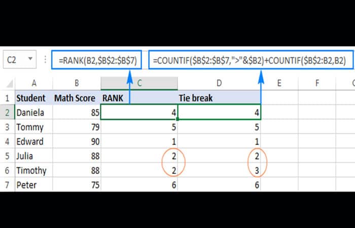Romper los lazos de RANGO de Excel