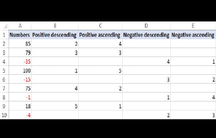 Cómo clasificar números positivos