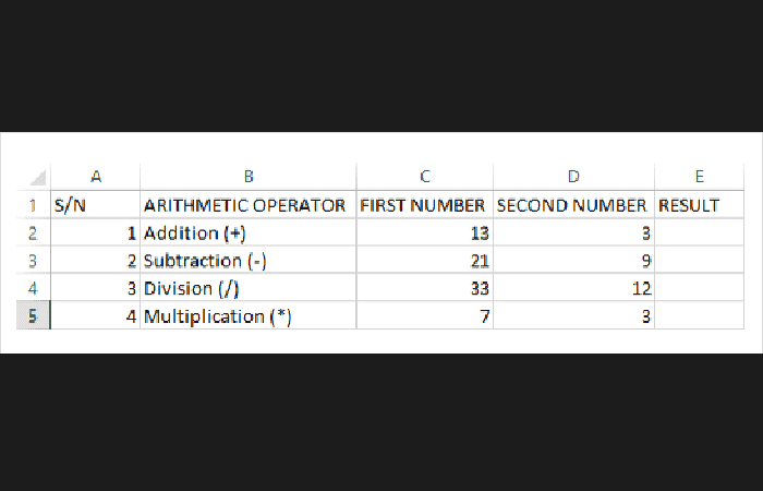 Cómo Realizar Operaciones Aritméticas En Excel (Suma, Restar, Multiplicar Y Dividir)