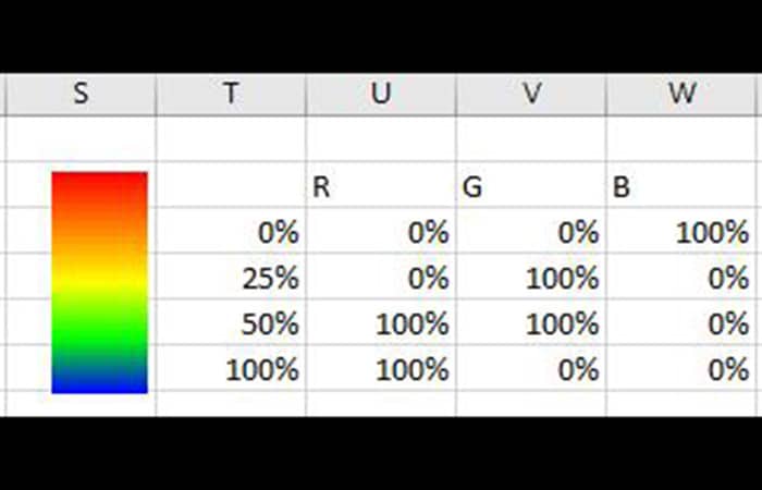 Agregar series de datos a un gráfico de dispersión de Excel