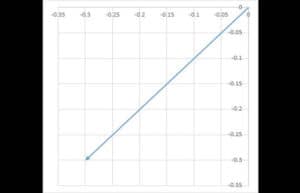 How to Create a Vector Chart in Excel. 3 Steps to Follow