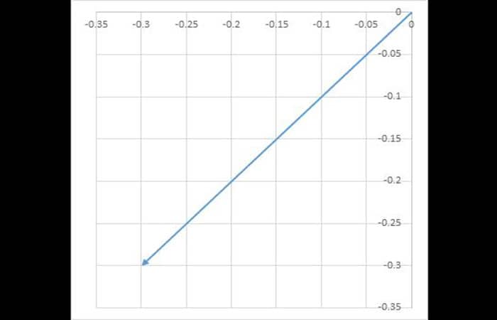 Creación de un gráfico vectorial en Excel