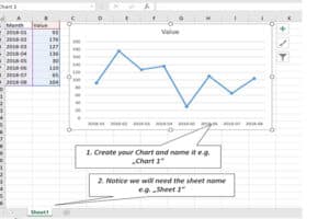 Gráficos Dinámicos En Powerpoint: Gráficos Que Se Actualizan Automáticamente