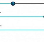 Cómo Aumentar El Volumen De Android Con O Sin Root