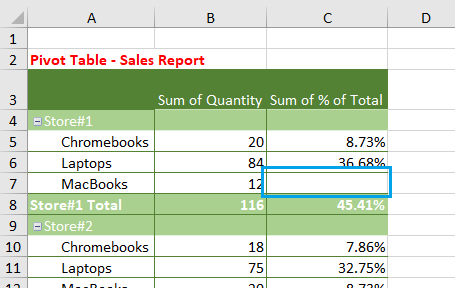 Pivot Table With Empty Value