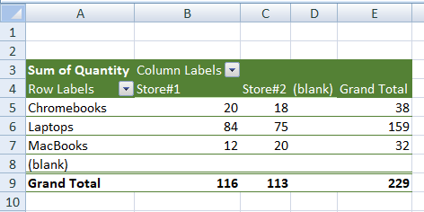 Blank in Pivot Table Row and Column