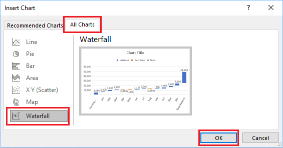 Create Waterfall Chart Option in Excel