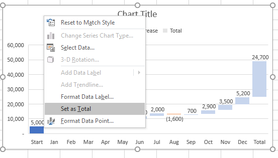 Set Data Point Value As Total