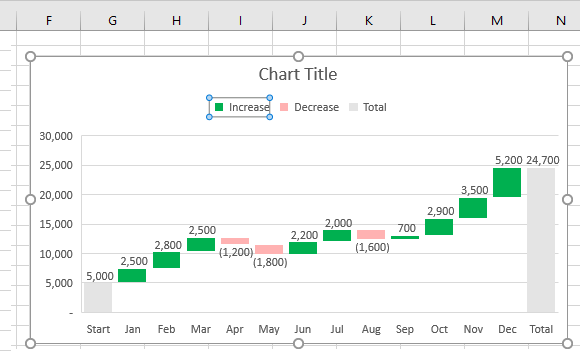Select Multiple Data Point Values in Excel Waterfall Chart