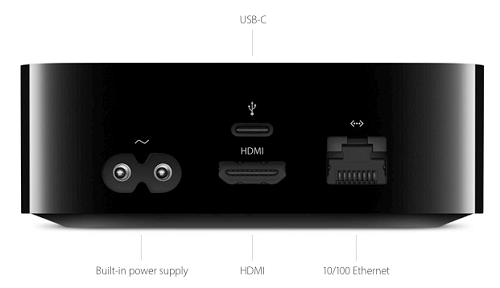 Apple TV HDMI, USB-C and Ethernet Ports