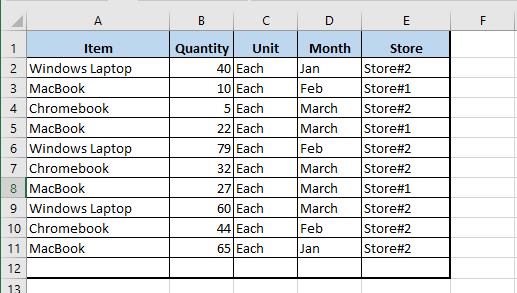 Datos de ventas por ordenador de dos puntos de venta