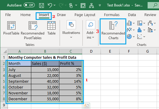 Recommended Charts Option in Excel