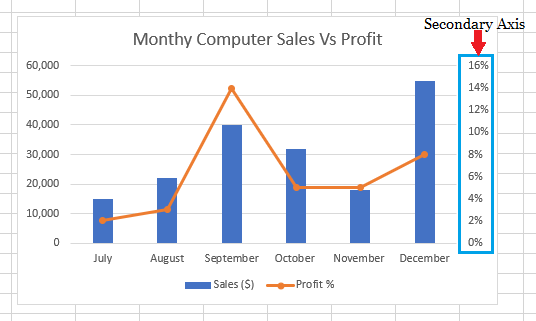 How To Add Secondary Axis Title In Excel Chart