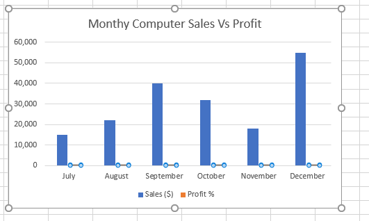 Select Minor Bars in Excel Bar Chart