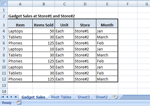 Pivot Table Data Source