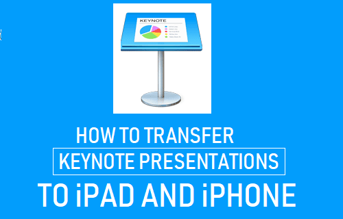 Transfer Keynote Presentations to iPad or iPhone