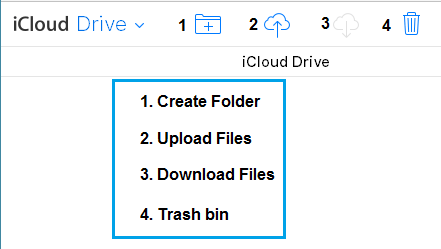 iCloud Drive Structure