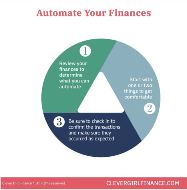 Cómo automatizar tus finanzas