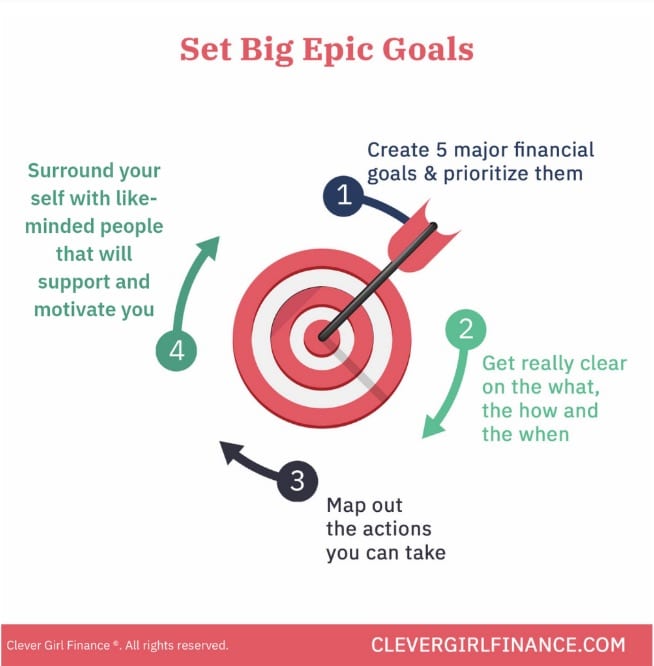 Cómo establecer tus objetivos financieros