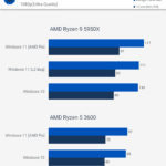 ¿Puede Ryzen ejecutar Windows 10?