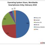 ¿Qué sistema operativo Android es más rápido?