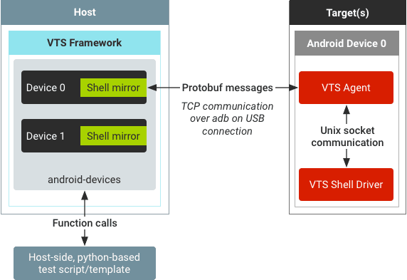 cu-l-es-el-comando-shell-para-android-mundobytes