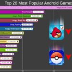 ¿Qué juego de Android es el más popular?