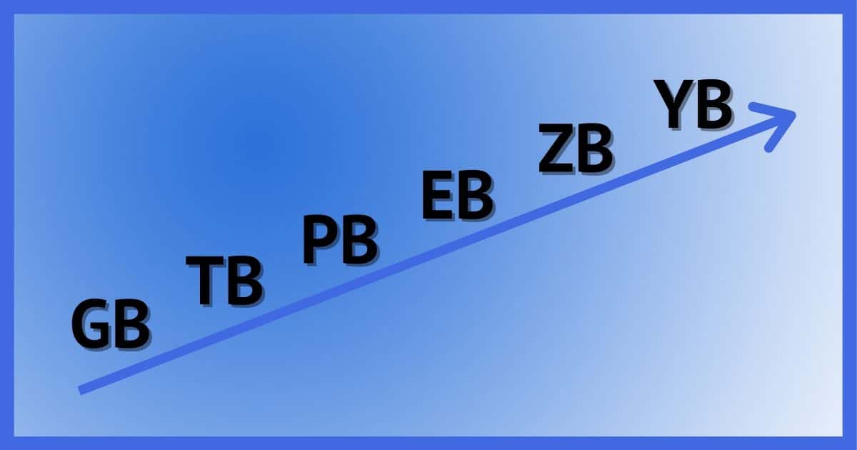 Escala de almacenamiento en Zettabytes