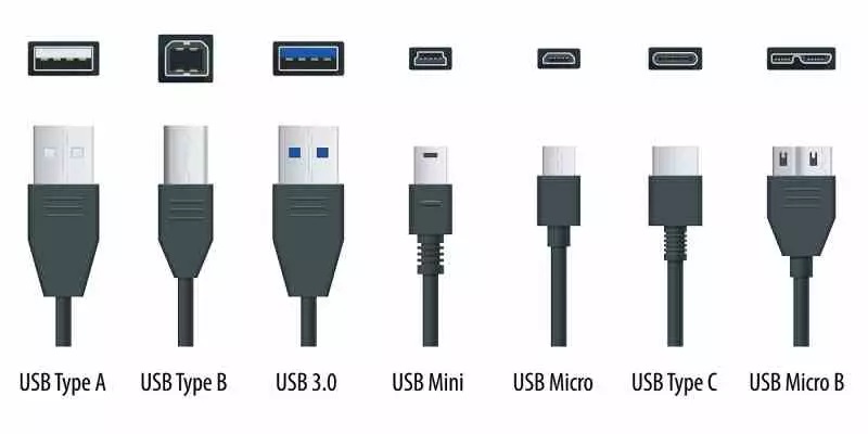 tipos puertos USB