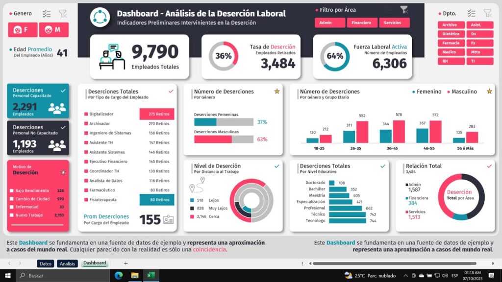 Cómo hacer un dashboard interactivo en Excel paso a paso