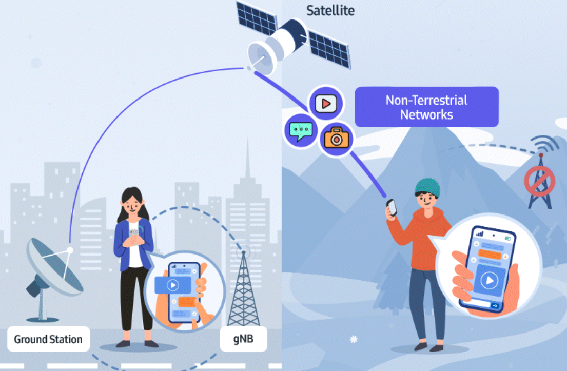 5g ntn