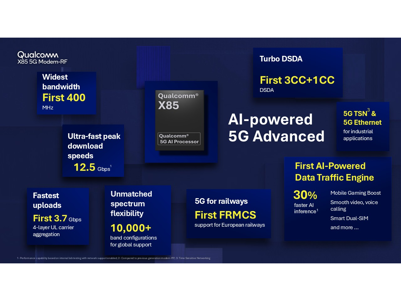 Qualcomm X85 módem-RF-0