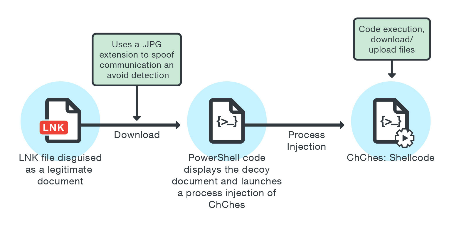 Apa Itu File LNK Di Windows Dijelaskan Secara Rinci