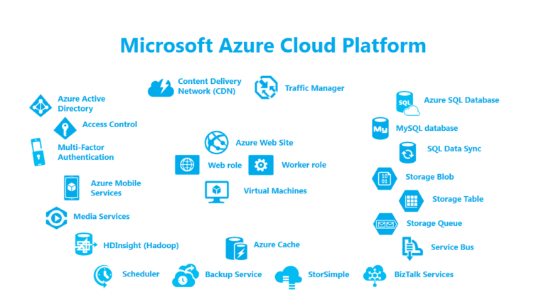 Microsoft Azure Services And Products What Each One Does Microsoft Azure Services And Products What Each One Does
