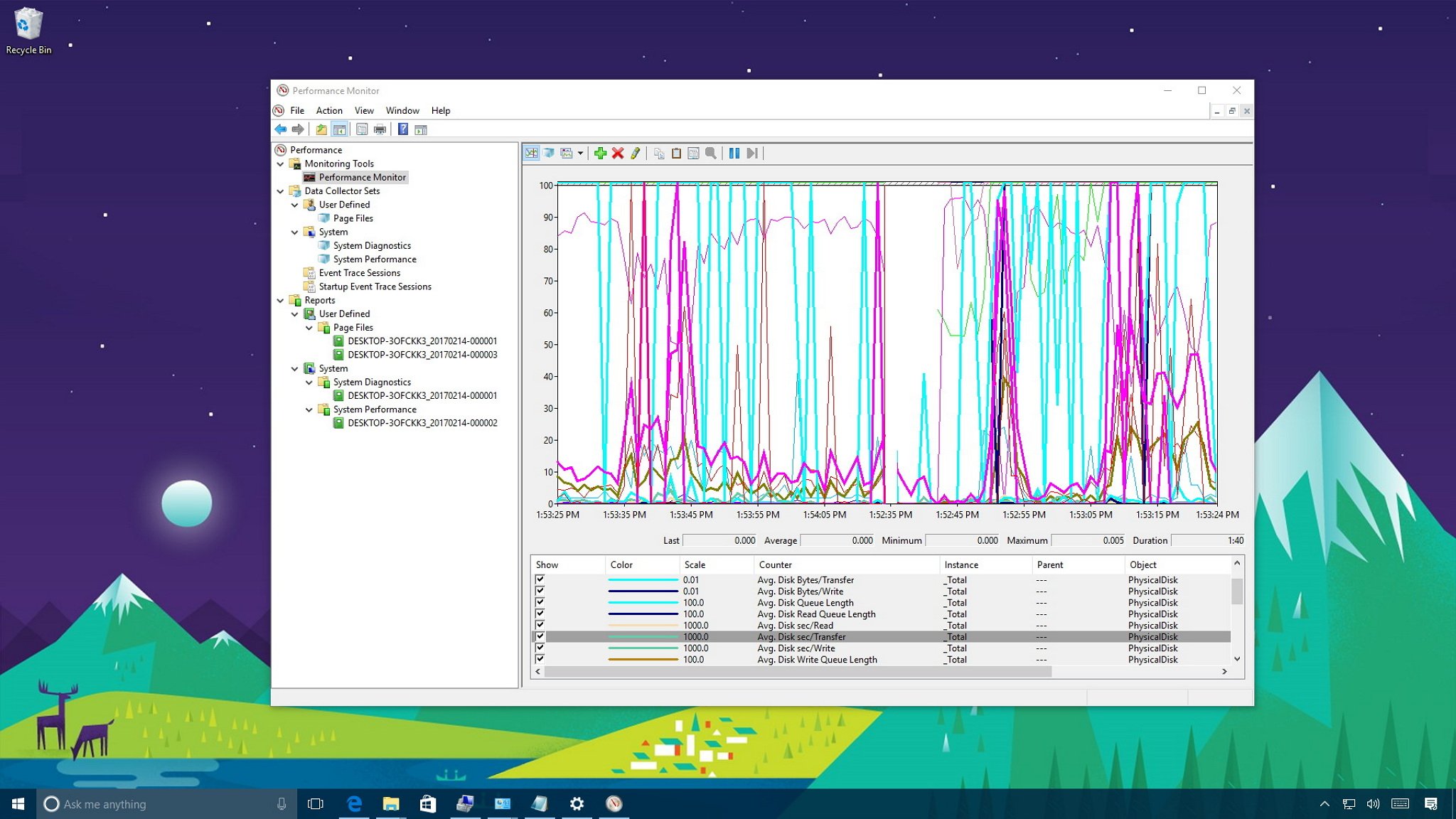 monitor de rendimiento windows