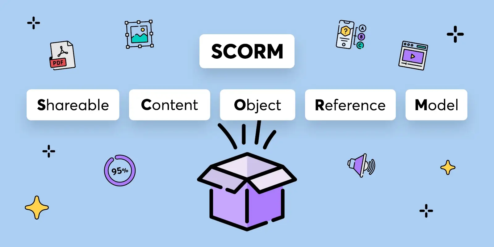 scorm