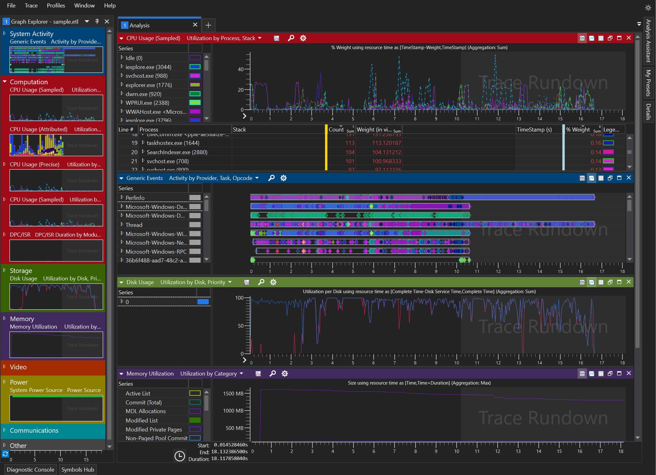 Performance Analyzer (WPA)